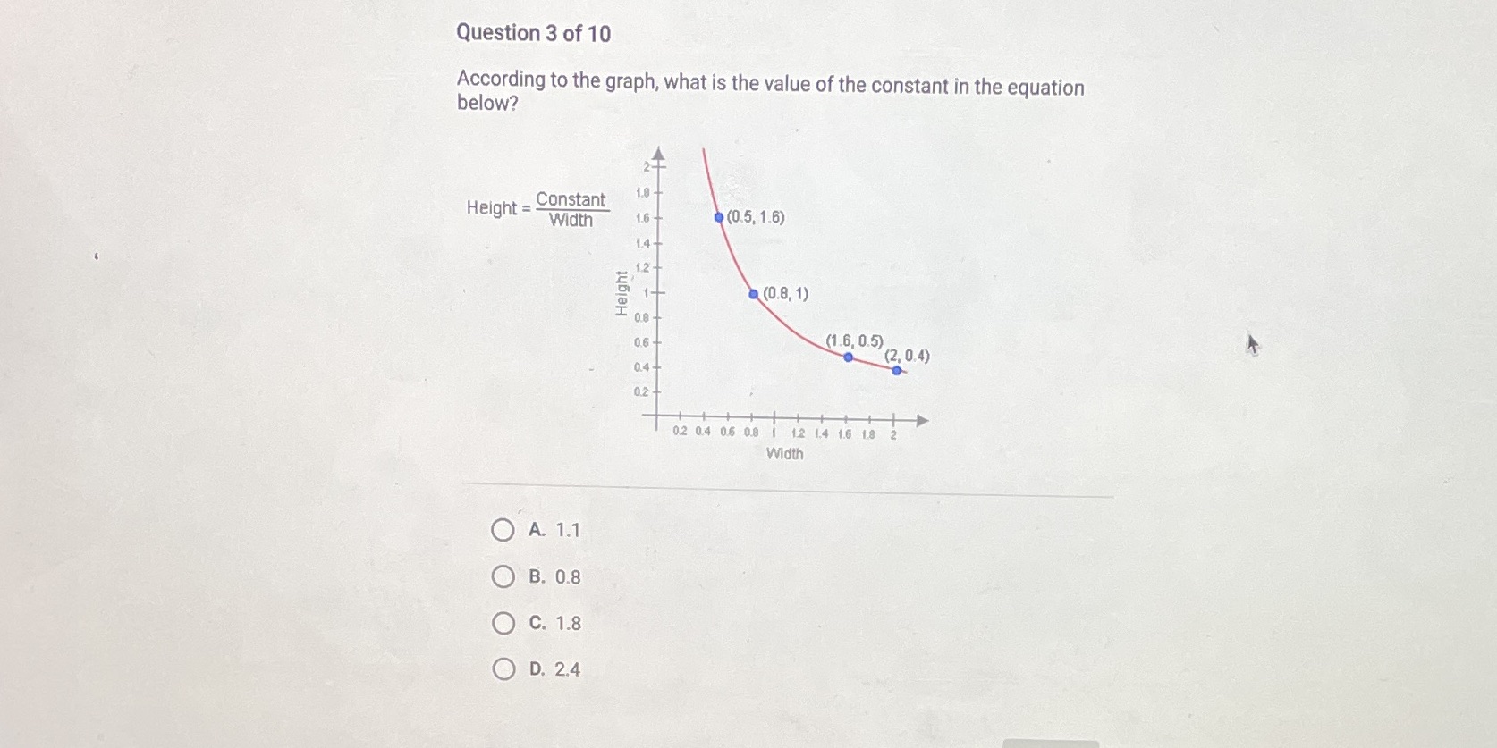 Question 3 of 10 According to the graph, what is