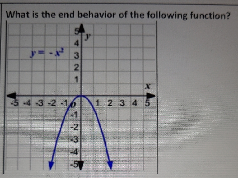 What is the end behavior of the following