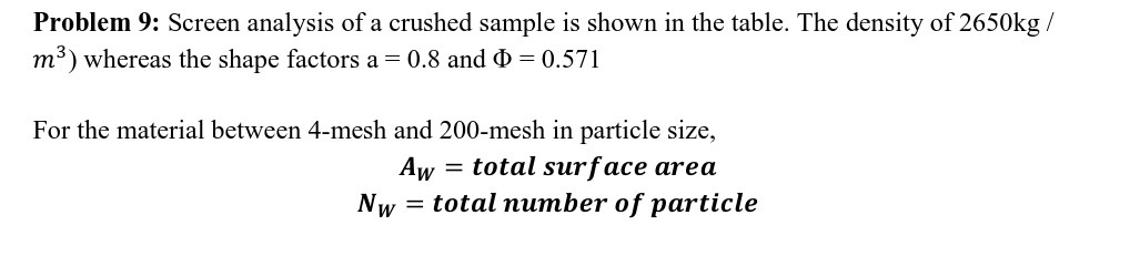 Problem 9: Screen analysis of a crushed sample is