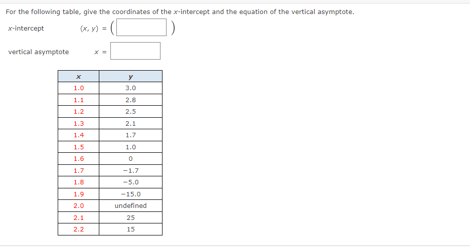 For the following table, give the coordinates of
