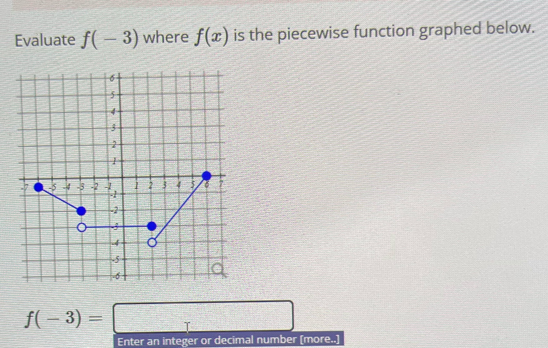 Evaluate f( - 3) where f() is the piecewise