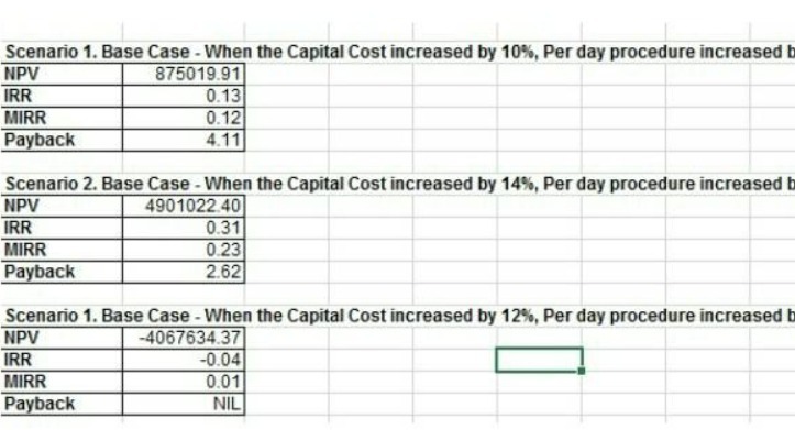 Scenario 1. Base Case - When the Capital Cost