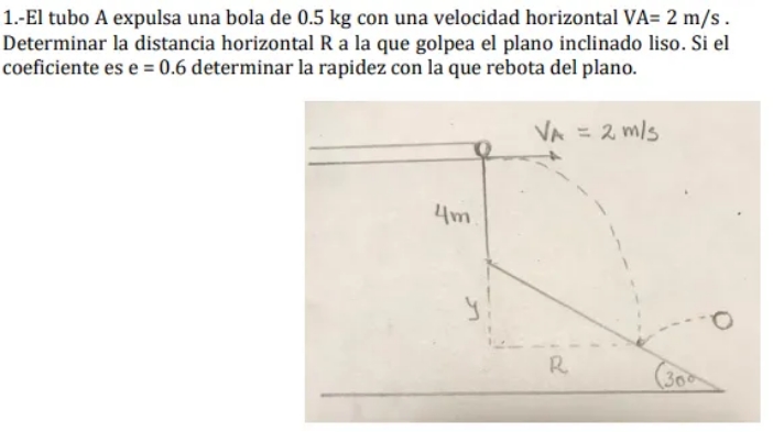 ejercicio de tiro parabolico y choque 1.-El tubo