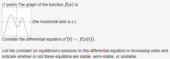 (1 point) The graph of the function f(r ) is (the