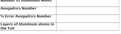 Number 01 Aluminum Poles Avogadro's Number %