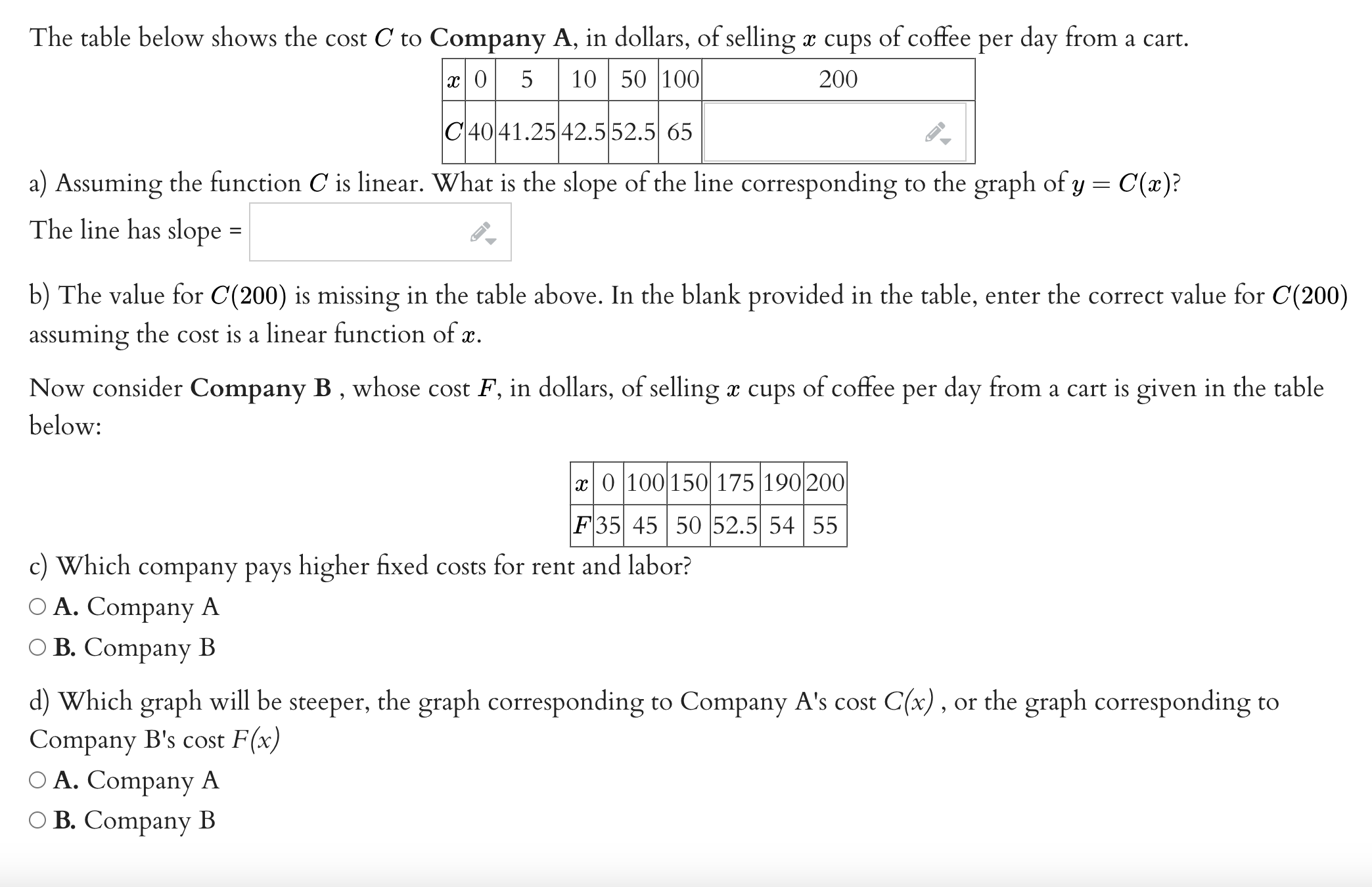 The table below shows the cost C to Company A, in