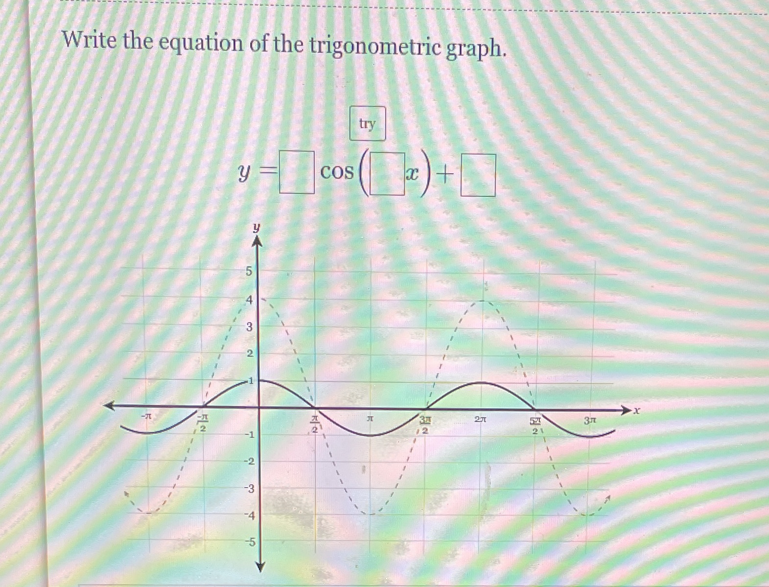 Write the equation of the trigonometric graph.