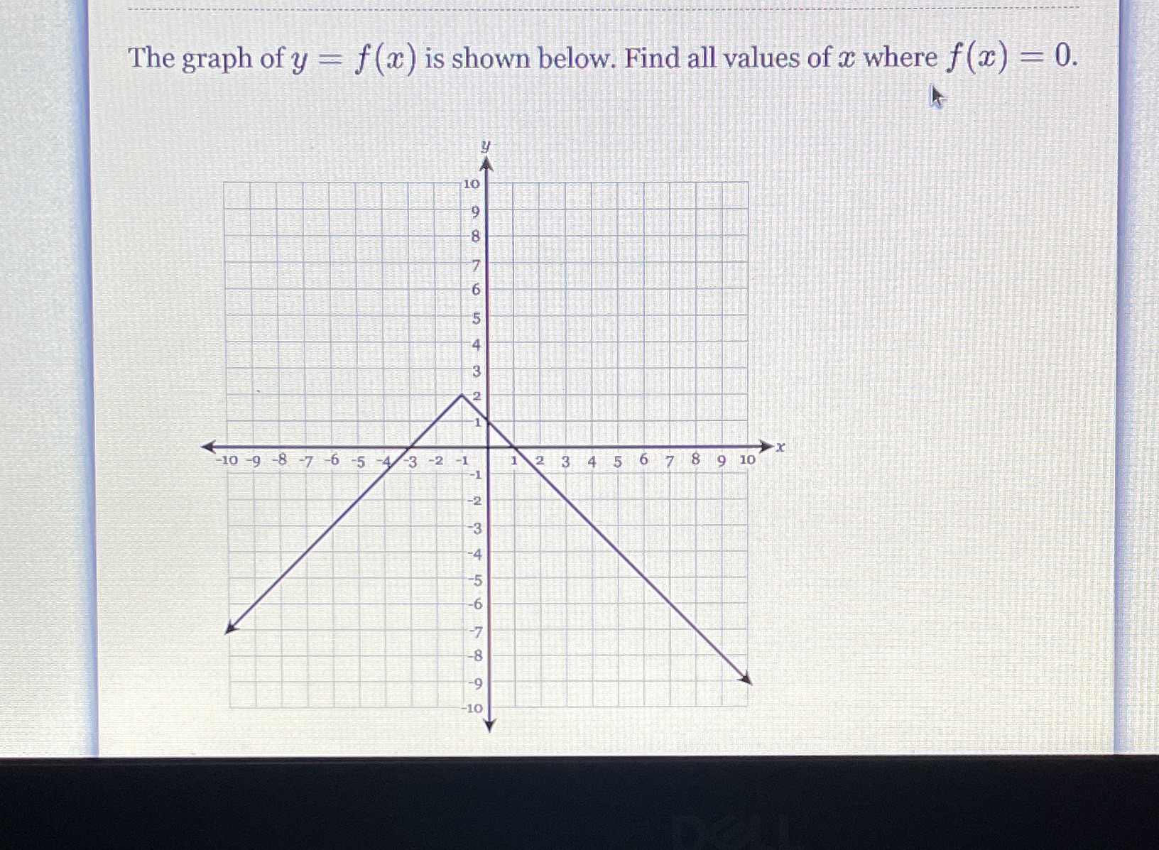 The graph of y = f () is shown below. Find all
