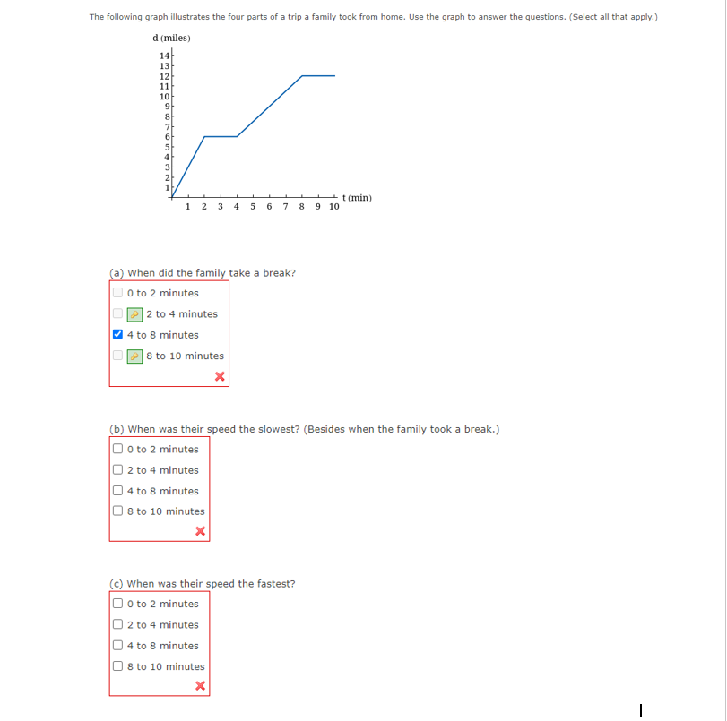The following graph illustrates the four parts of