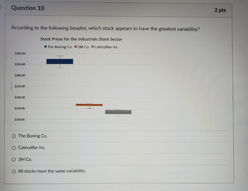 According to the following box plot, which stock