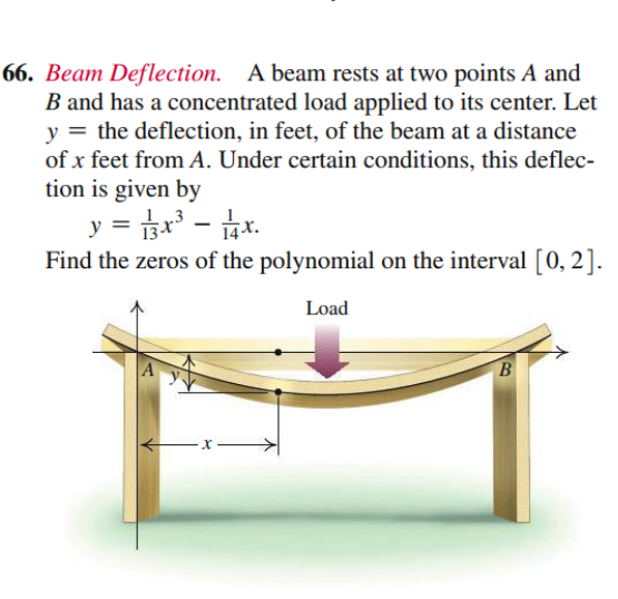 66. Beam Deflection. A beam rests at two points A