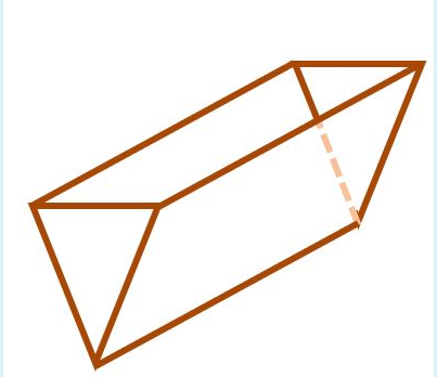 8.From the figure the ends of this trough lies in