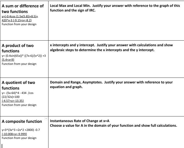 A sum or difference of Local Max and Local Min.
