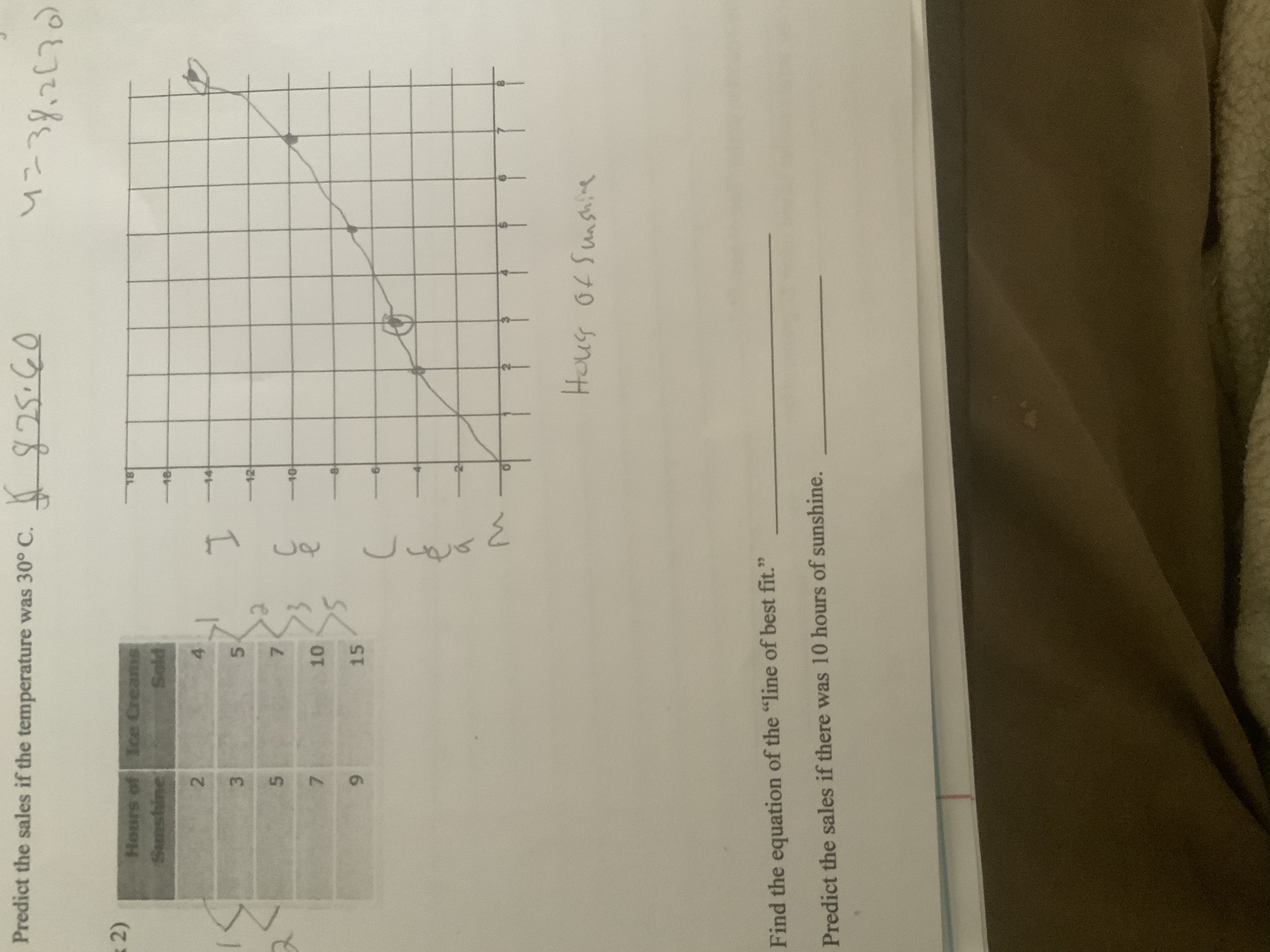 Predict the sales if the temperature was 30 c. 9