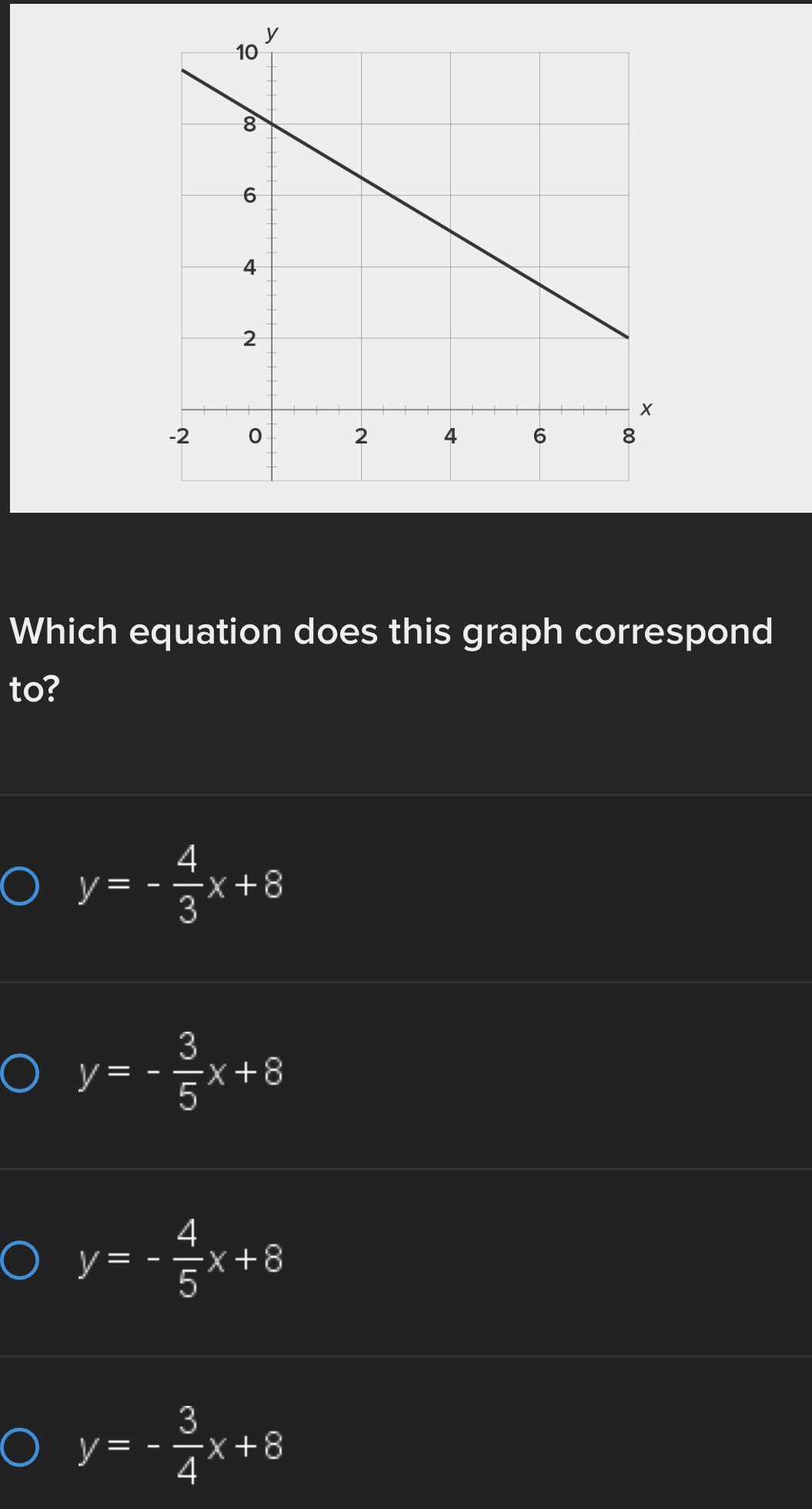 10 8 6 4 2 -2 X O 2 4 6 8 Which equation does