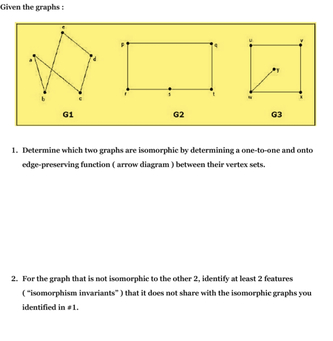 discrete mathematics problem Given the graphs :