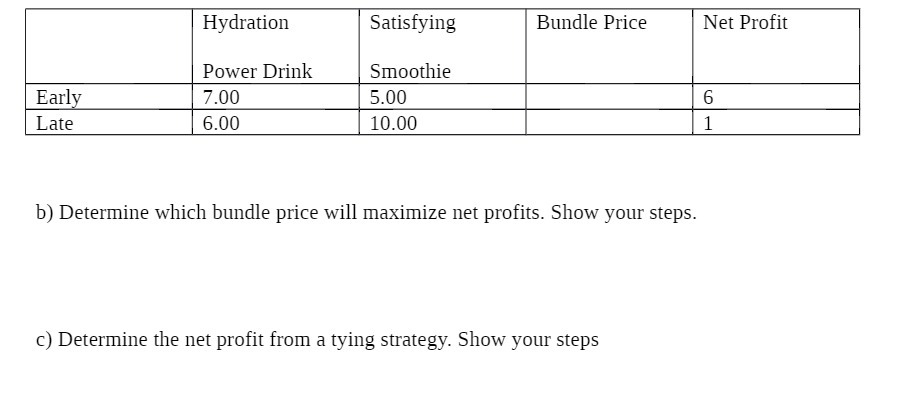 Hydration Satisfying Bundle Price Net Profit