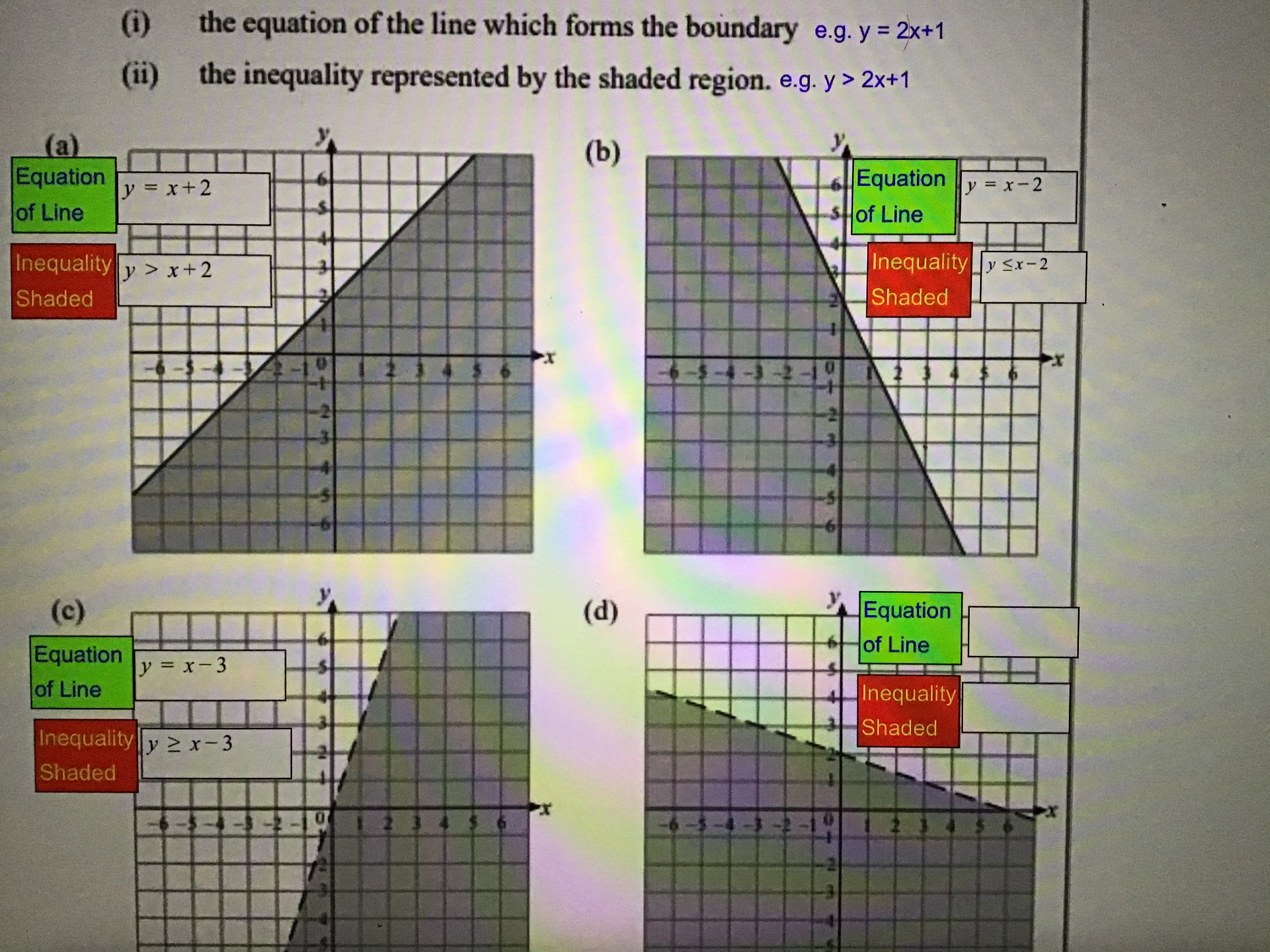 (i) the equation of the line which forms the