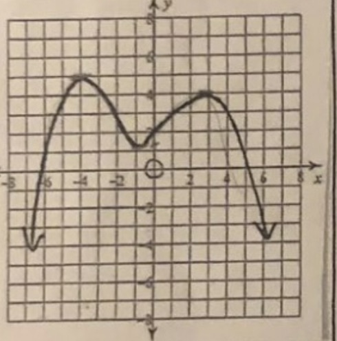 Tell the degree of the graphed function and give