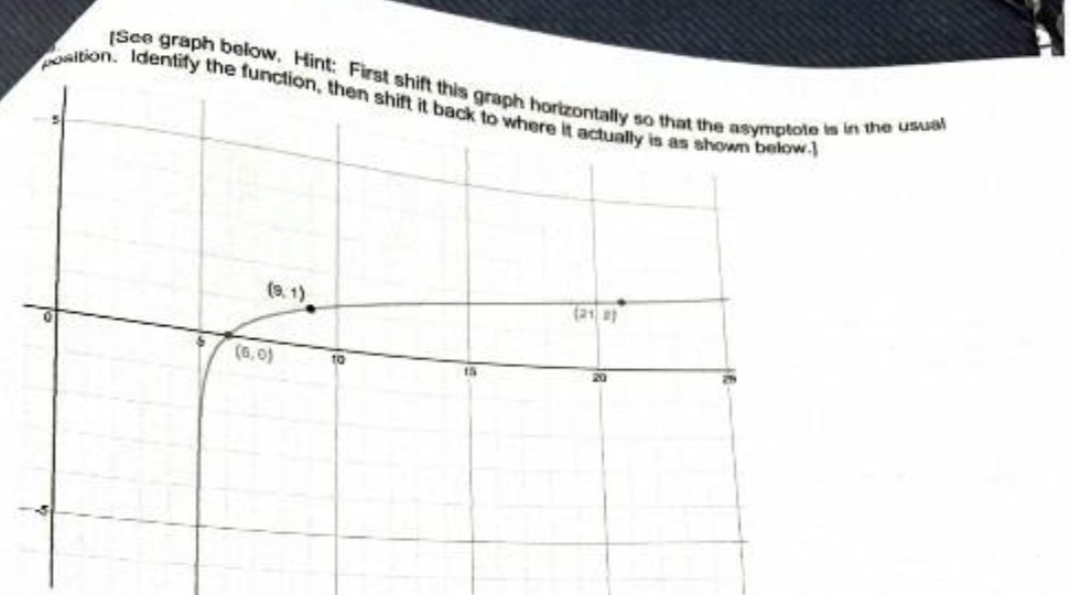 face graph below. Hint: First shift this graph