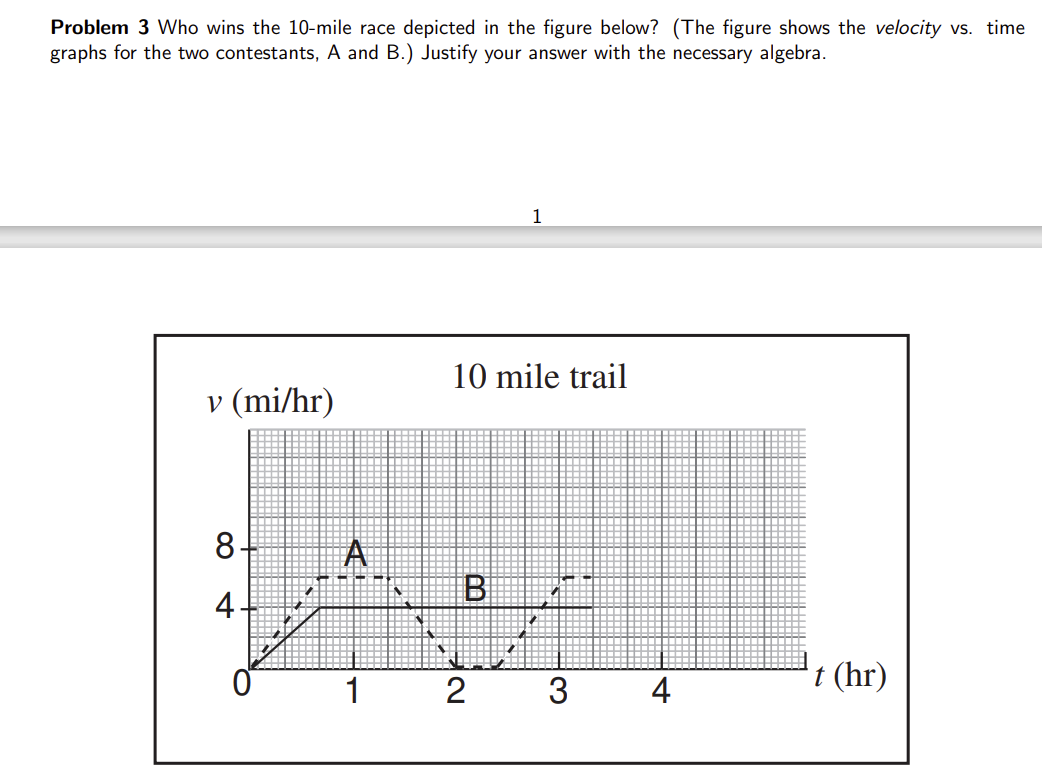 Problem 3 Who wins the 10-mile race depicted in