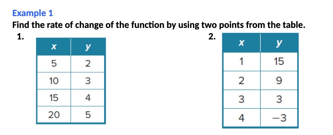 Example 1 Find the rate of change of the function