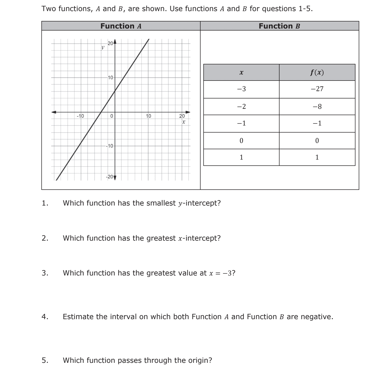 Need help with these work. Please, show how to do
