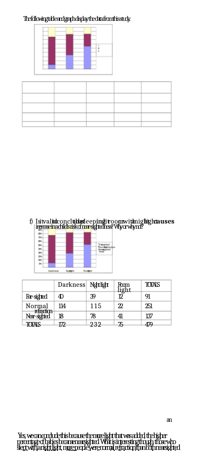 Thefollowingtableandgraphdisplay