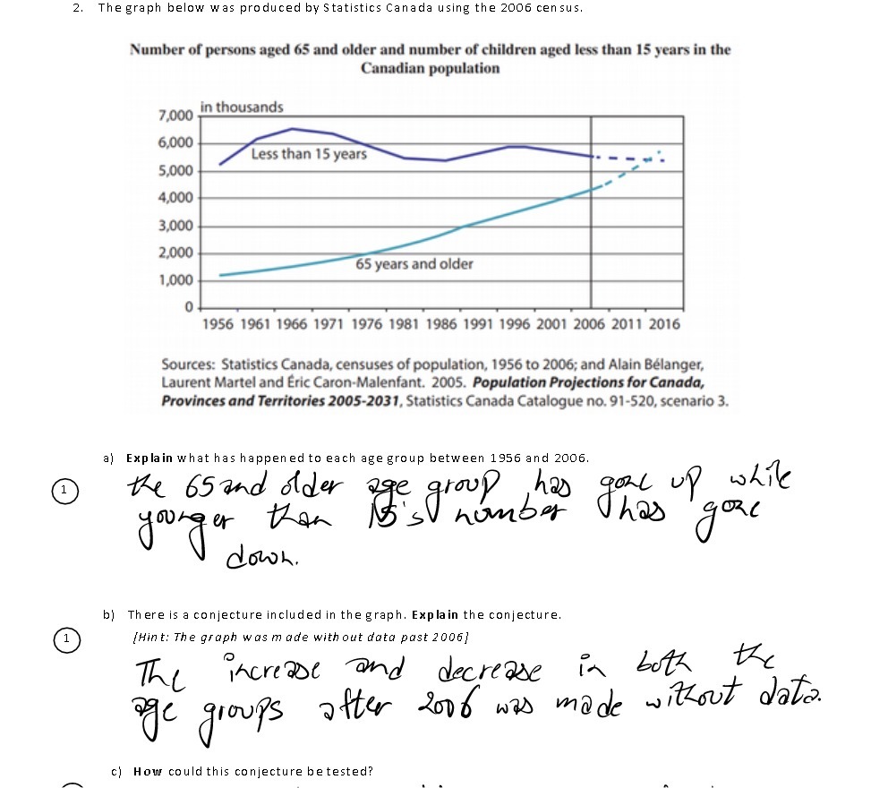 2. The graph below was produced by Statistics