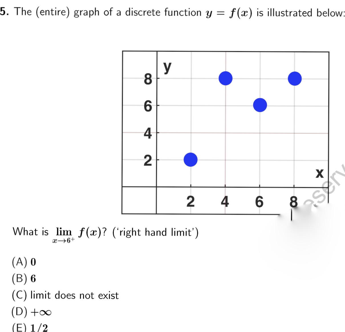 5. The ( entire) graph of a discrete function y =
