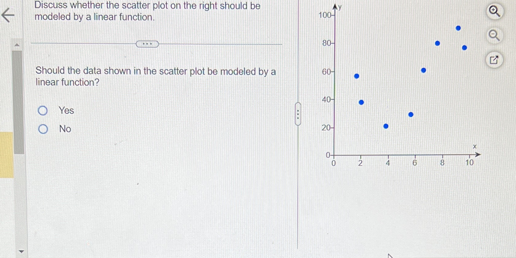 Discuss whether the scatter plot on the right