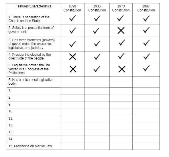 Features/Characteristics 1899 1935 1973 1987