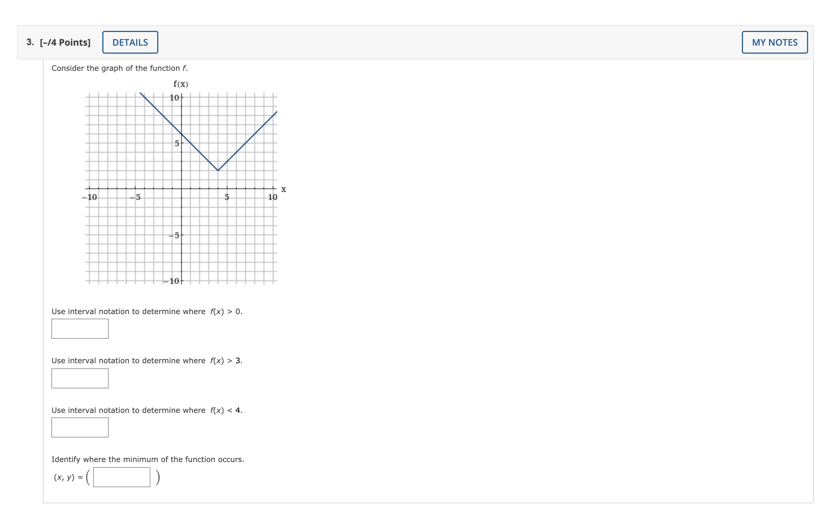 (a) Evaluate f (1). (b) Evaluate f (4). (c) Solve