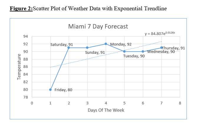 Below are attached images of trendlines