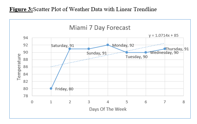 Below are attached images of trendlines