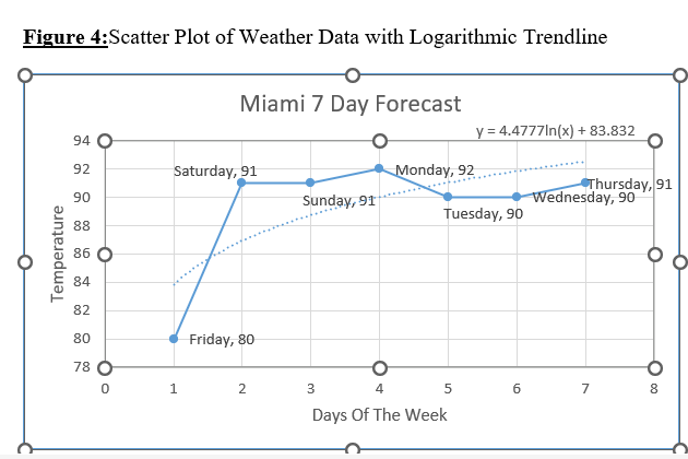 Below are attached images of trendlines