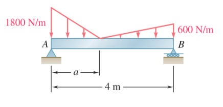 I am having some trouble with this question.
