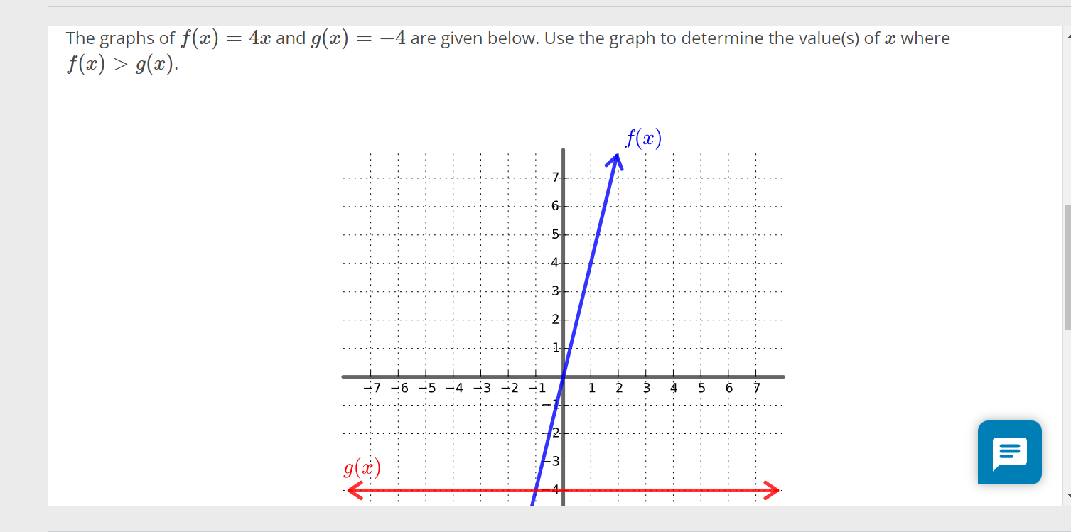 The graphs off(x)=4xandg(x)=?4are given below.