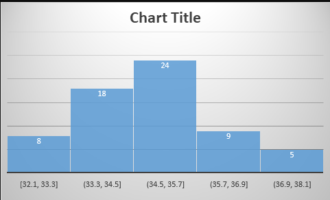 Student Instructions: This assignment has a value