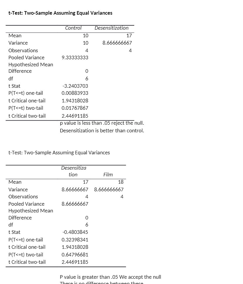t-Test: Two-Sample Assuming Equal Variances
