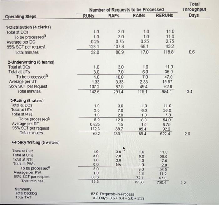 The TAT calculations in the Exhibit 3 are
