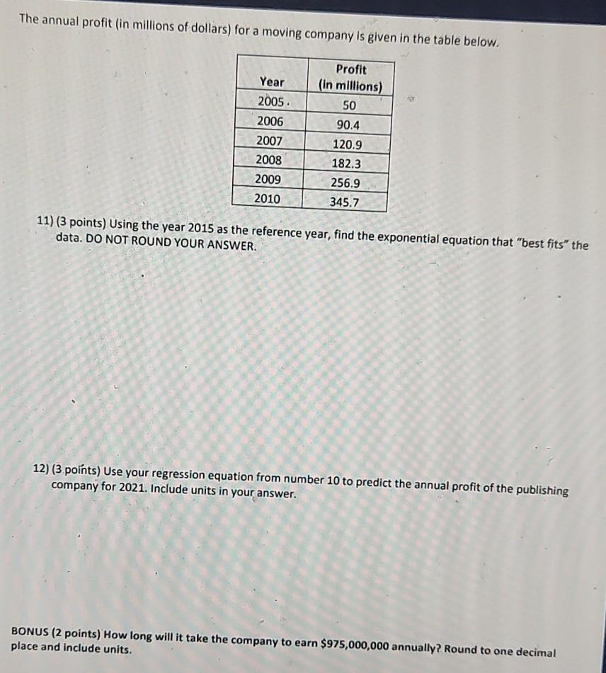 The annual profit (in millions of dollars) for a