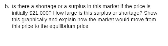 b. Is there a shortage or a surplus in this