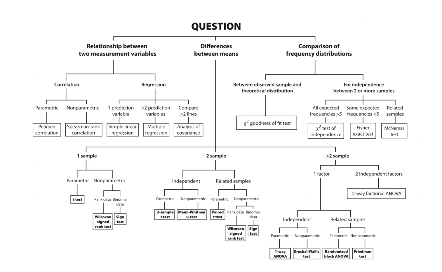 Hypothesis Testing Overview/Reference Guide:
