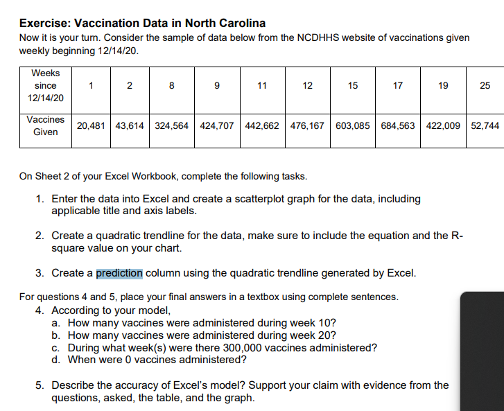Exercise: Vaccination Data in North Carolina Now