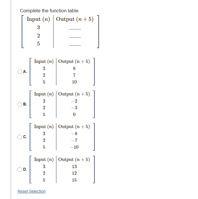 Complete the function table. Input (n) Output (n