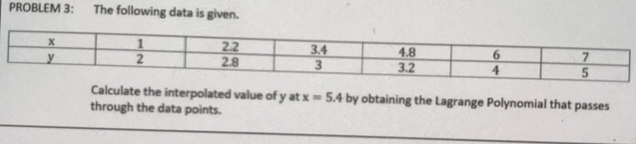 PROBLEM 3: The following data is given. X 2.2 3.4