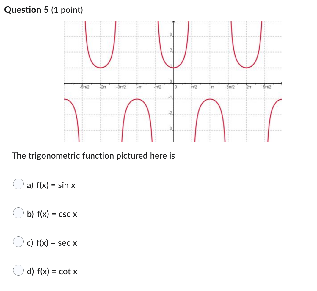 THIS IS FOR ADVANCED FUNCTIONS PLEASE ANSWER