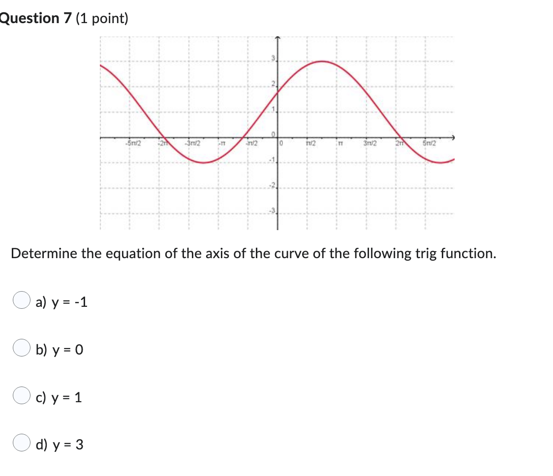 THIS IS FOR ADVANCED FUNCTIONS PLEASE ANSWER