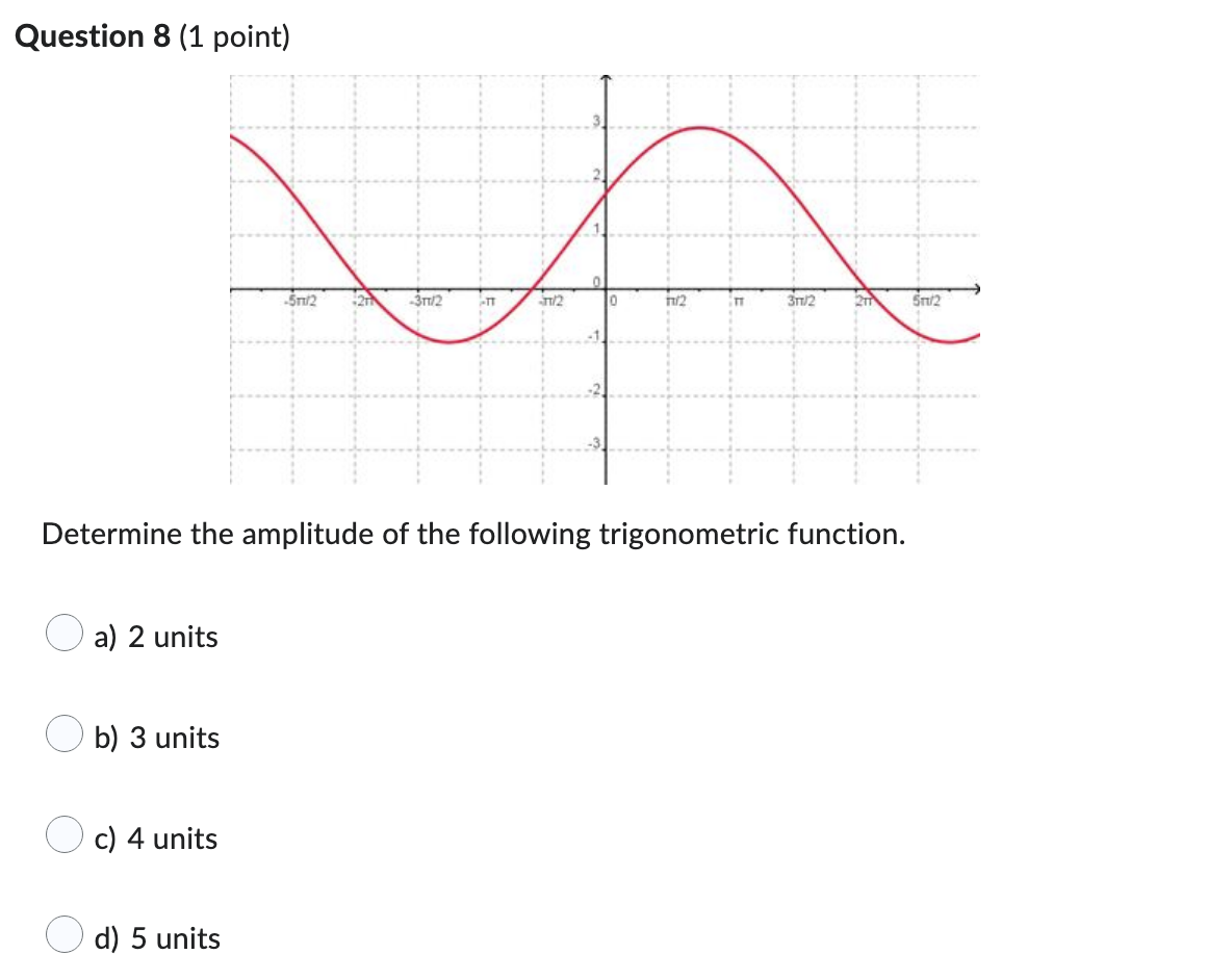 THIS IS FOR ADVANCED FUNCTIONS PLEASE ANSWER